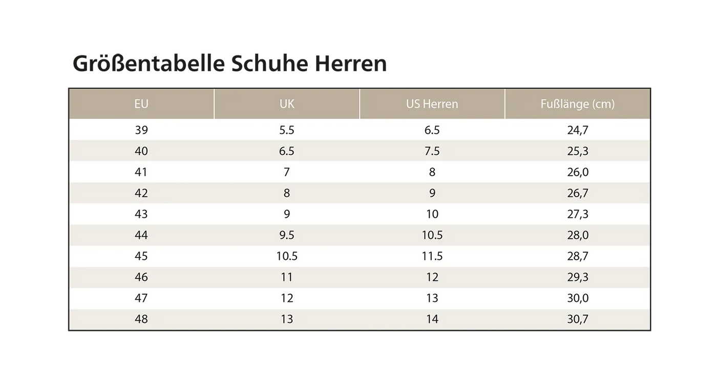 Größentabelle